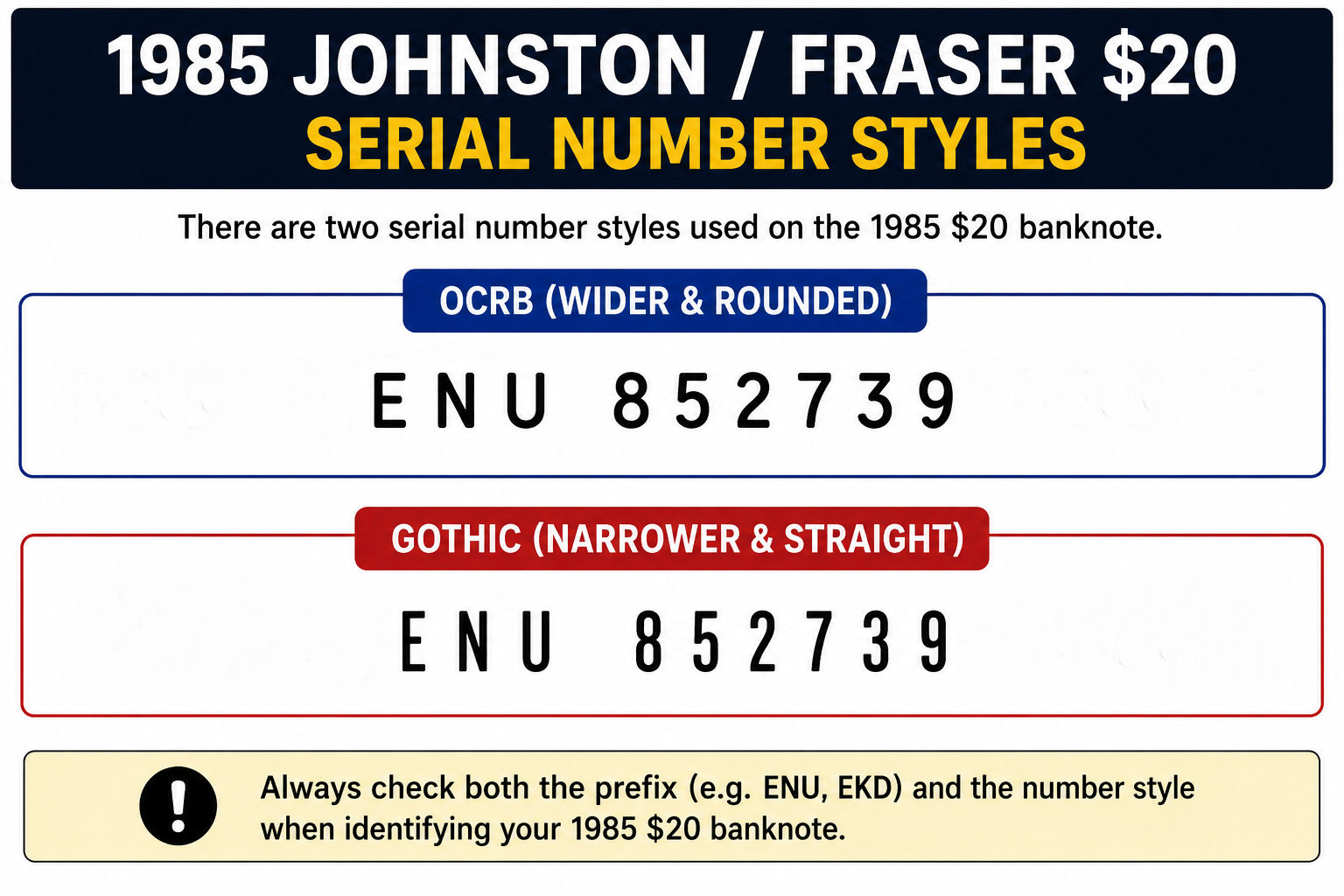 Comparison of OCR-B and Gothic serial-number styles on 1985 Australian Twenty Dollar notes